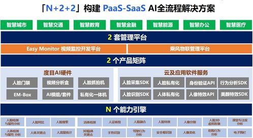 共創(chuàng)智能未來 九曲人工智能獲智能云授權(quán)，成為度目專項(xiàng)渠道全國總代理
