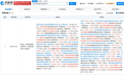 資本加注人工智能賽道 廣汽、江淮等旗下基金投資瑞識(shí)智能，聚焦AI理論與算法軟件開發(fā)