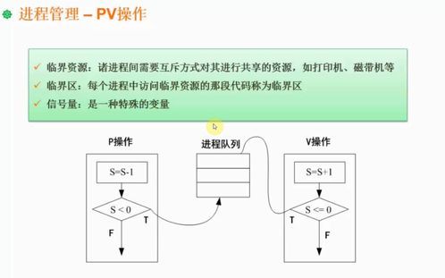 軟考架構(gòu)師核心 操作系統(tǒng)、人工智能理論與算法在軟件開發(fā)中的融合實(shí)踐
